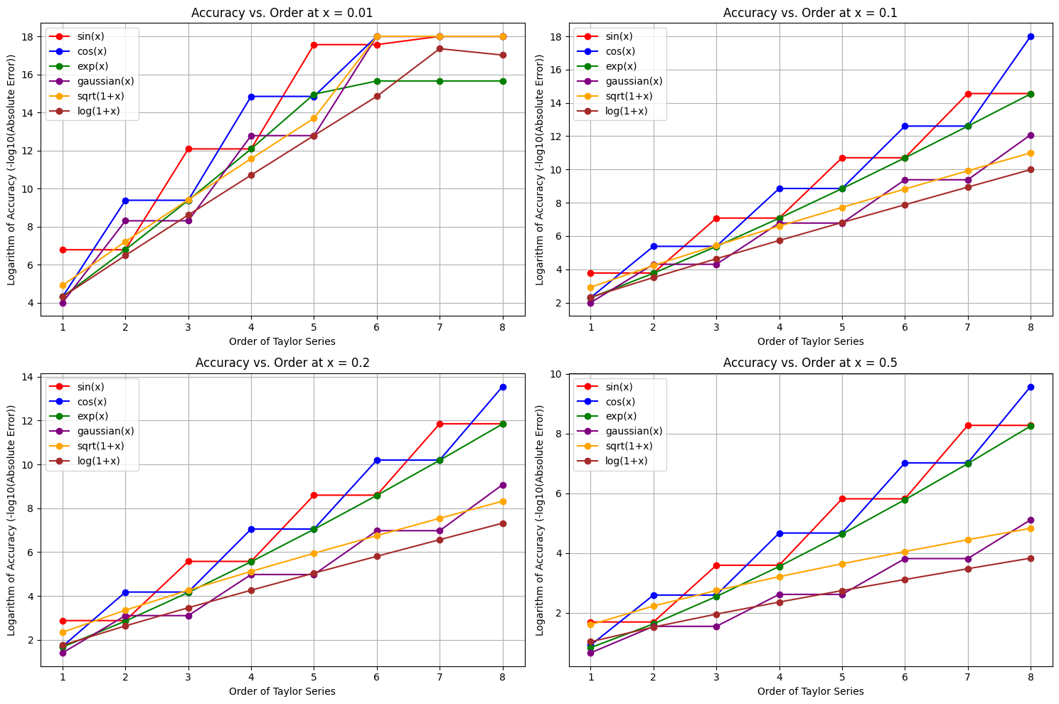 ../../_images/demos_2_advanced_topics_4_Convergence_and_Accuracy_7_0.png